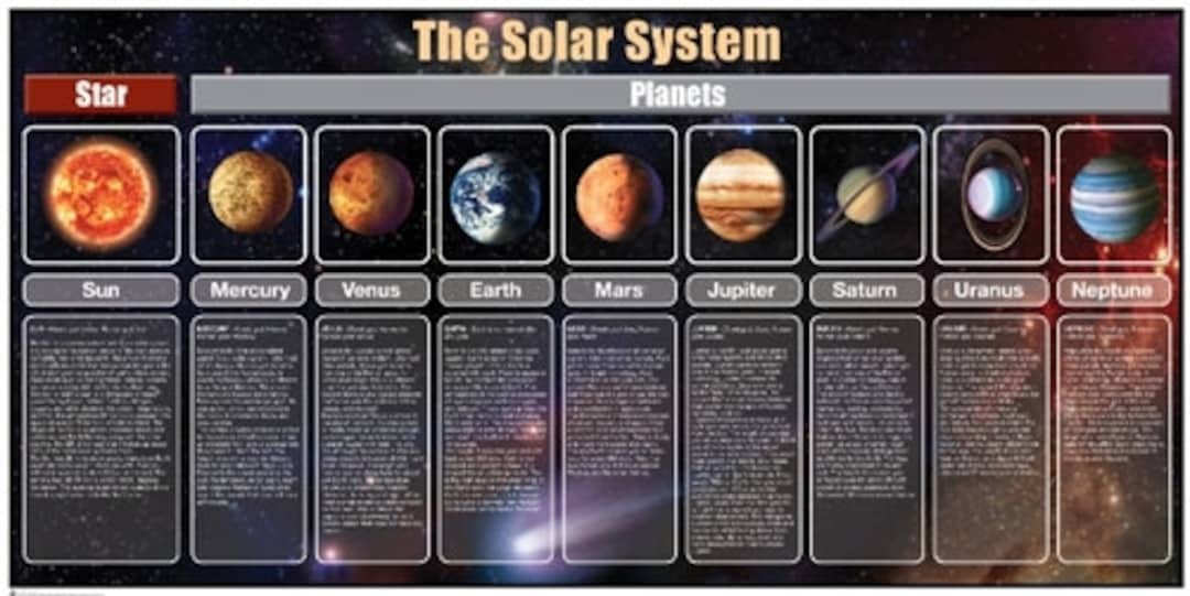 The Solar System Detailed Chart Set | Solar System Printable ...