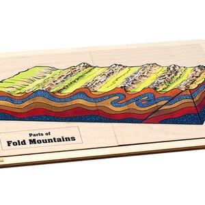 Parts of Fold Mountains Puzzle with Nomenclature Cards (3-6) | Montessori Puzzles | Geology Puzzles | Three Part Cards