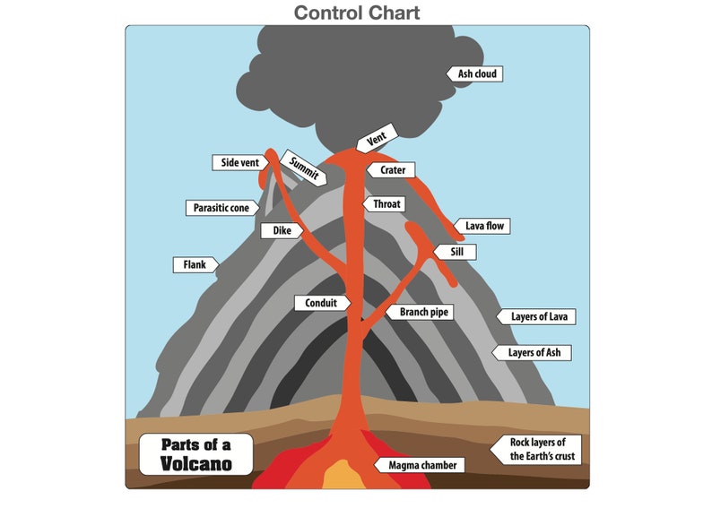 Montessori Parts of a Volcano Puzzle Parts of a Volcano Mini Study
