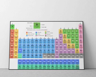 large periodic table etsy
