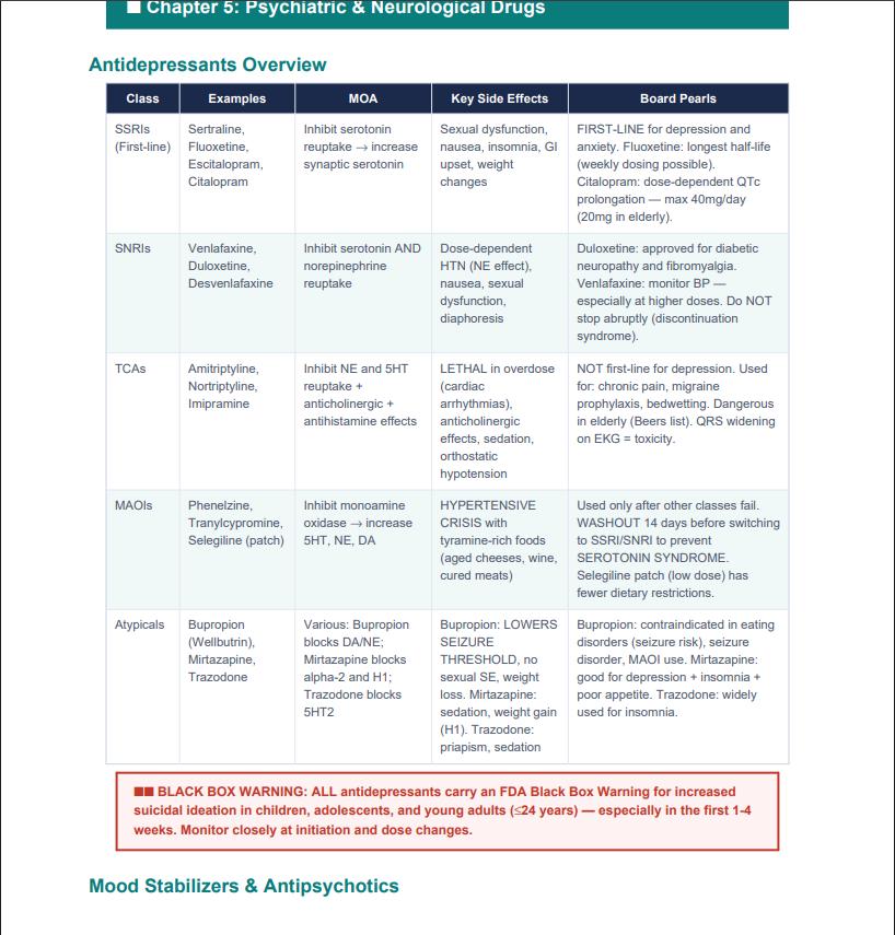 FNP Pharmacology Exam Cheat Sheet | AANP ANCC Board Review (digital ...