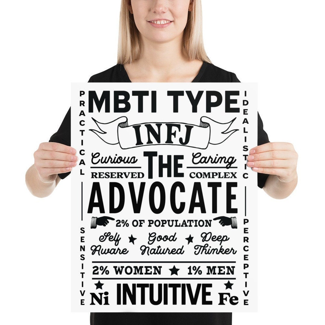 16 MBTI Digital Posters Bundle Set 18x24 Inches Myers-briggs 