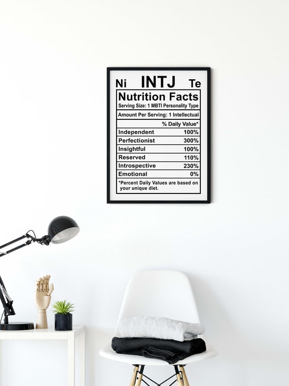 MBTI Nutrition Chart Print INTJ Personality Type Nutrition 