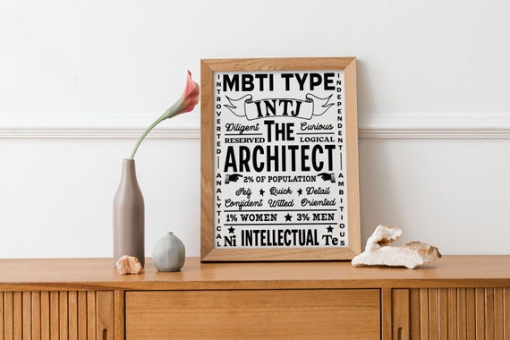 Architect Mbti