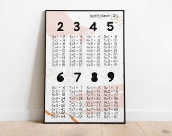 Multiplication Poster | Maths Poster | Times Tables Print | 2-9 | Homeschool Home Learning | Multiplication Chart | Educational Print