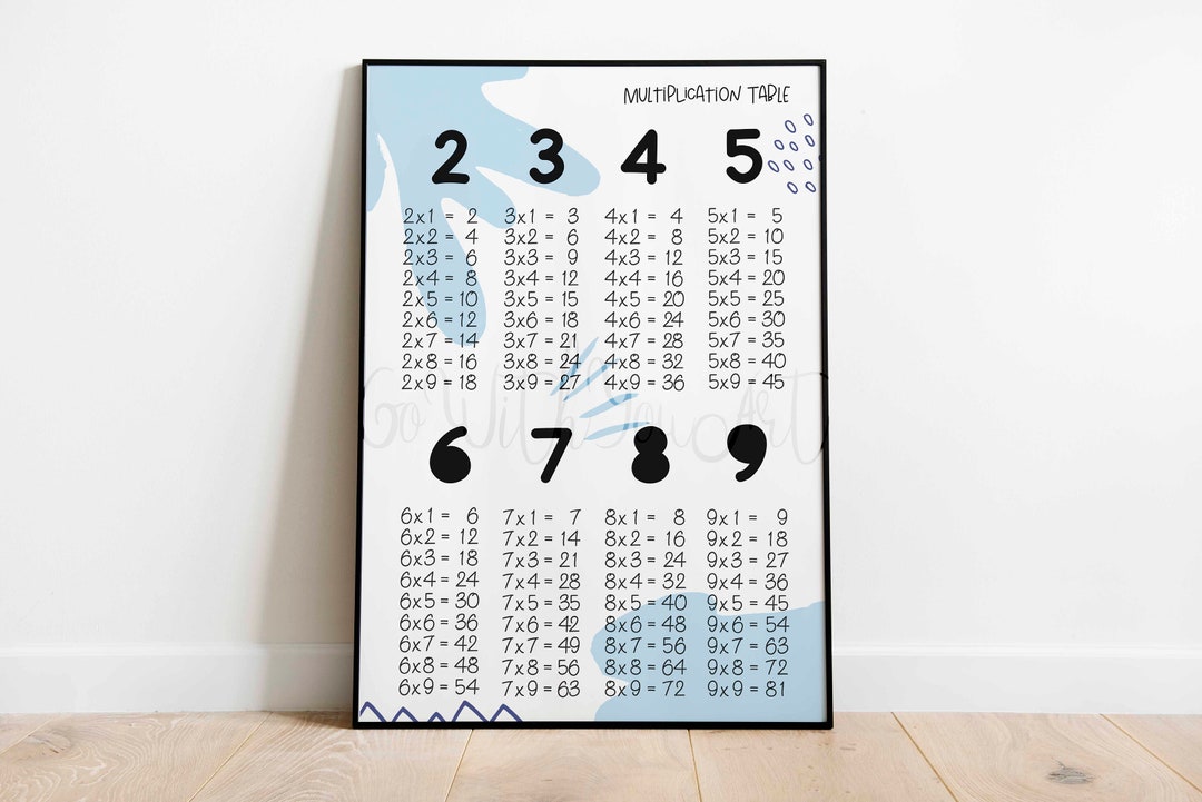 Printable Multiplication Table Poster | Multiplication Chart | Abstract ...