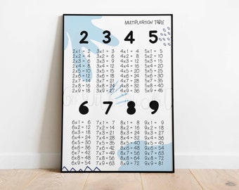 Printable Multiplication Table Poster | Multiplication Chart | Abstract Wall Decor | Educational Poster | Elementary Classroom Decor | Math