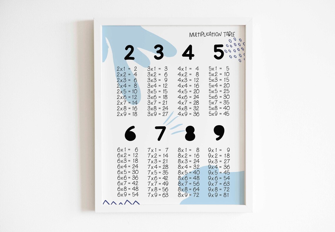 Printable Multiplication Table Poster Multiplication Chart - Etsy