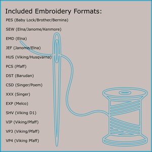 Pode incluir: Ilustra&ccedil;&atilde;o de uma agulha e linha conectadas a uma bobina, em linhas azuis claras sobre um fundo cinza. O texto "Included Embroidery Formats" est&aacute; no topo, com uma lista de formatos de bordado abaixo.