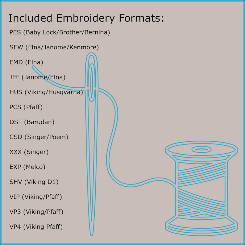 Pode incluir: Ilustra&ccedil;&atilde;o de uma agulha e linha conectadas a uma bobina, em linhas azuis claras sobre um fundo cinza. O texto "Included Embroidery Formats" est&aacute; no topo, com uma lista de formatos de bordado abaixo.