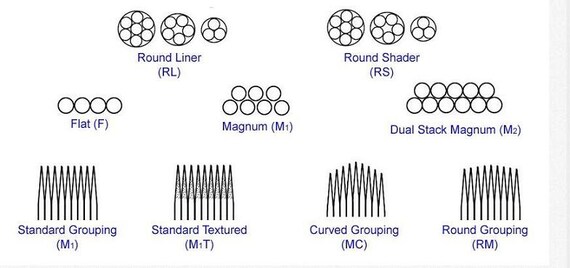 Round Liners Sterile Tattoo Needles Pack of 10 Pcs - Etsy