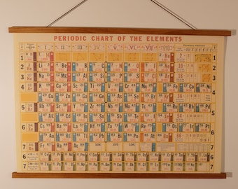 Tabella periodica degli elementi Poster vintage con gancio magnetico in legno Combo Tabella orizzontale