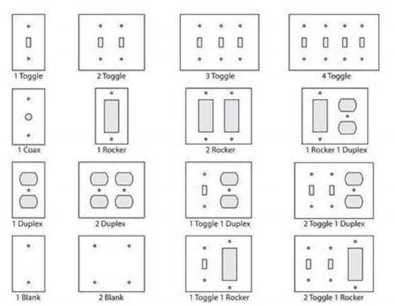 May include: A diagram showing different types of electrical wall plates with various combinations of toggle, rocker, duplex, and coax outlets. The diagram includes labels for each type of plate, such as "1 Toggle", "2 Rocker", and "1 Toggle 1 Duplex".