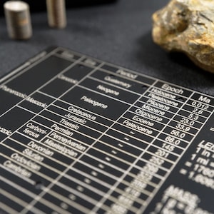 geological time scale field reference for rock hounding and mineral collecting
