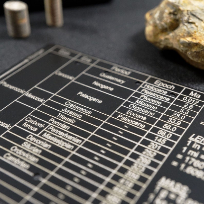geological time scale field reference for rock hounding and mineral collecting