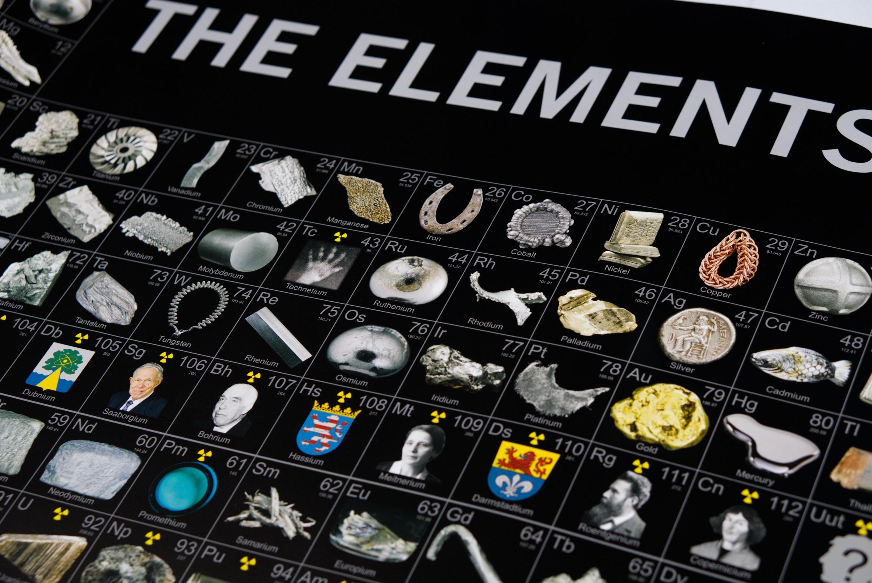 Periodic Table of Elements Real Photo Poster (40x20 In.) - by Theodore ...