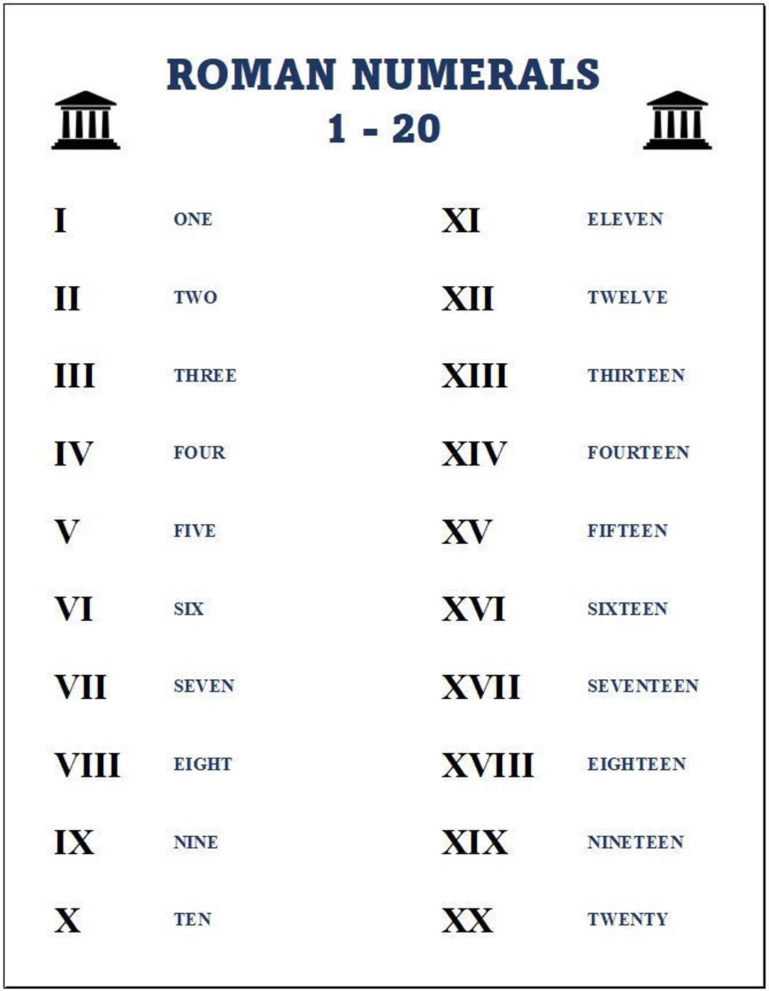 Printable Roman Numerals Chart Home School Chart for Roman Numerals 1 ...