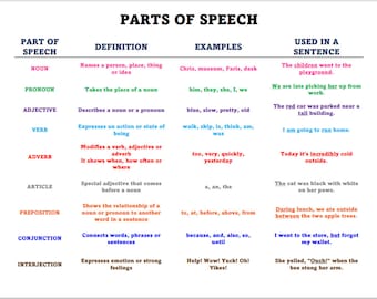 Parts of Speech Chart: Grammar Homeschool Printable (PDF File)