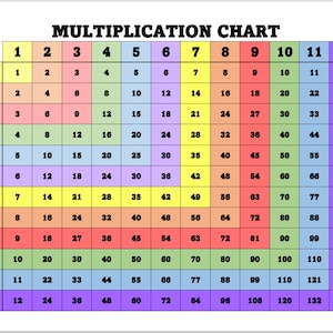 Printable Multiplication Chart - Home School Chart for Multiplication - Multiplication Tables 1 - 12 - PDF File