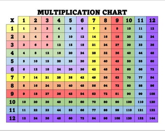 printable multiplication chart home school chart for etsy