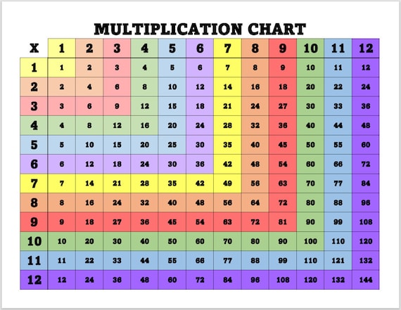 printable multiplication chart home school chart for etsy