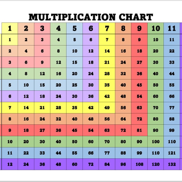 Multiplication Chart - Etsy