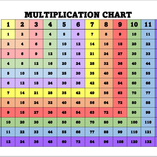 Printable Multiplication Chart - Home School Chart for Multiplication - Multiplication Tables 1 - 12 - PDF File