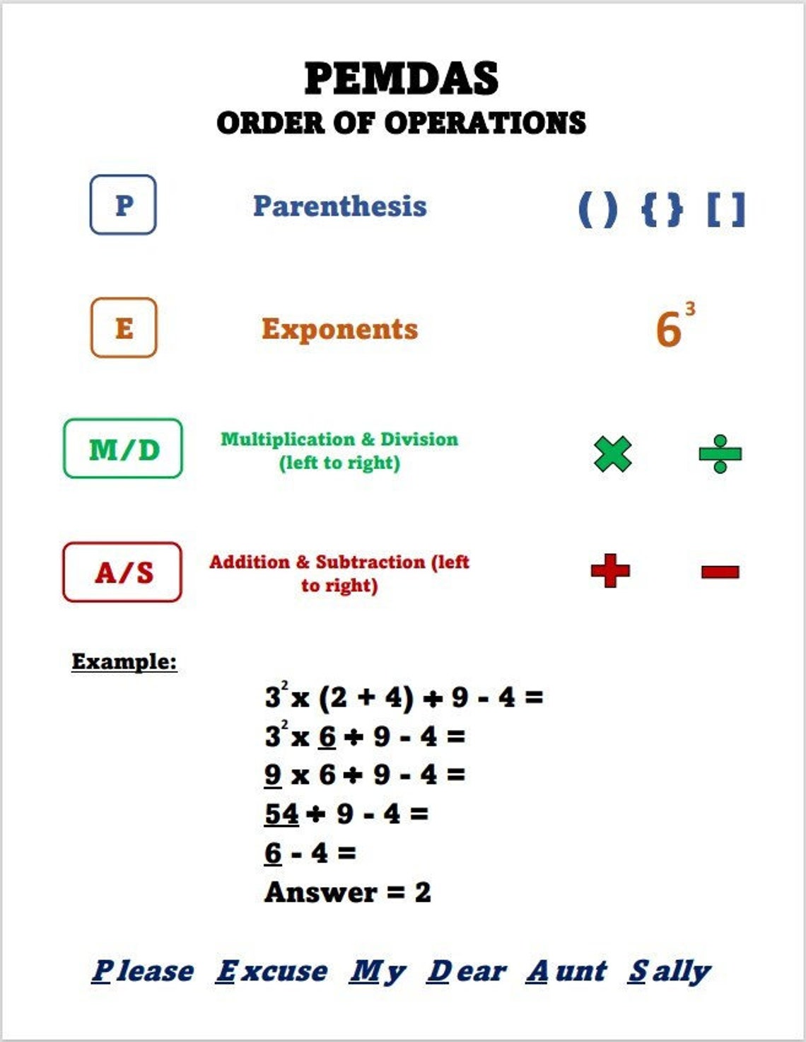 Printable PEMDAS Chart Home School Chart for Order of Operations PDF ...