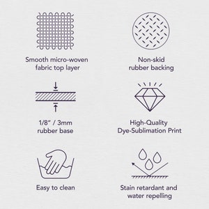May include: Diagram illustrating features of a product. Includes a smooth micro-woven fabric top layer, non-skid rubber backing, and a 1/8 inch rubber base. The product is easy to clean, stain-resistant, and features a high-quality dye-sublimation print.