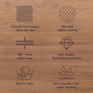 May include: A graphic showing the features of a product. The features include a smooth micro-woven fabric top layer, non-skid rubber backing, a 1/8 inch / 3mm rubber base, high-quality dye-sublimation print, easy to clean, and stain-resistant and water-repellent.