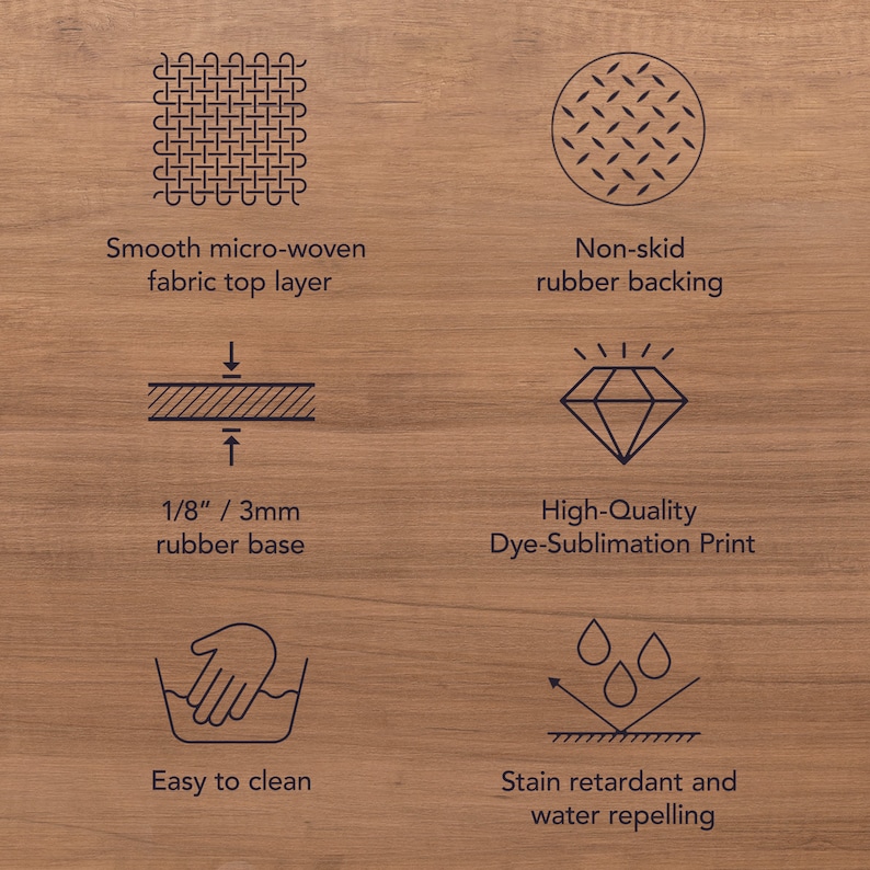 May include: A graphic showing the features of a product. The features include a smooth micro-woven fabric top layer, non-skid rubber backing, a 1/8 inch / 3mm rubber base, high-quality dye-sublimation print, easy to clean, and stain-resistant and water-repellent.