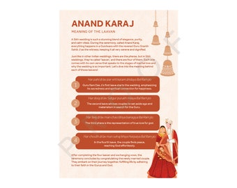 DIGITAL ONLY Sikh Wedding Anand Karaj: Meaning of the Lavaan Explained. Wedding Day, Punjabi Program, Explanation Card