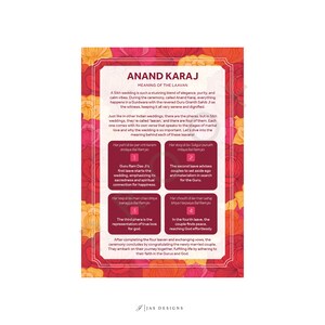 NUMÉRIQUE UNIQUEMENT Mariage sikh Anand Karaj : explication du sens du lavaan. Jour du mariage, programme en pendjabi, fiche explicative