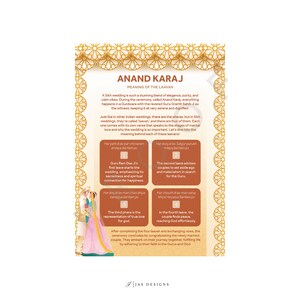 SOLO DIGITAL Boda sij Anand Karaj: Explicación del significado de Lavaan. Día de la boda, programa Punjabi, tarjeta explicativa
