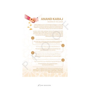 SOLO DIGITAL Boda sij Anand Karaj: Explicación del significado de Lavaan. Día de la boda, programa Punjabi, tarjeta explicativa