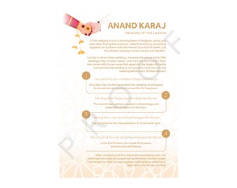 DIGITAL ONLY Sikh Wedding Anand Karaj: Meaning of the Lavaan Explained. Wedding Day, Punjabi Program, Explanation Card
