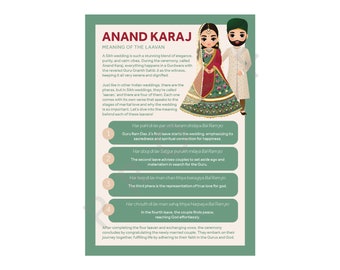 DIGITAL ONLY Sikh Wedding Anand Karaj: Meaning of the Lavaan Explained. Wedding Day, Punjabi Program, Explanation Card