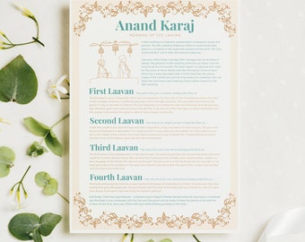 DIGITAL ONLY Sikh Wedding Lavaan Explained, Wedding Day, Punjabi Program - Digital Explanation Card