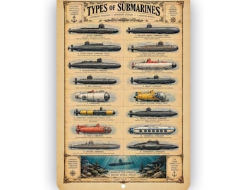 Types of Submarines Aluminum Sign – Vintage Underwater Vessel Guide Wall Decor