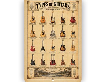 Types of Guitars Aluminum Sign – Vintage Guitar Guide Wall Decor