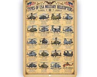 Types of USA Military Helicopters Aluminum Sign – Vintage Aviation Wall Decor