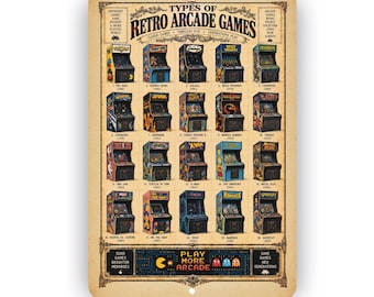 Types of Retro Arcade Games Aluminum Sign – Vintage Gaming Wall Decor