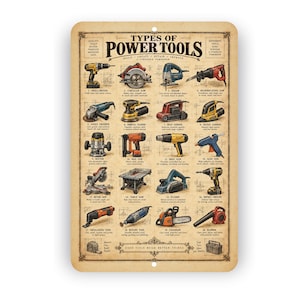 May include: A rectangular metal sign with a beige background featuring the text Types of Power Tools and illustrations of sixteen different tools including a drill, circular saw, jigsaw, reciprocating saw, angle grinder, sander, router, nail gun, heat gun, glue gun, miter saw, table saw, planer, impact driver, oscillating tool, rotary tool, chainsaw, and blower.