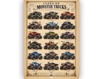 Types of Monster Trucks Aluminum Sign – Vintage Monster Truck Wall Decor
