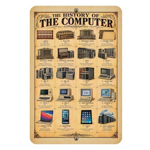 May include: A rectangular metal sign titled The History of the Computer, featuring a grid of twenty illustrations depicting computing devices from the abacus to cloud computing, each labeled with a name, date, and brief description.