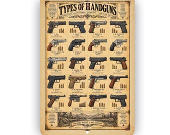 Types of Handguns Aluminum Sign – Vintage Firearms History Wall Decor