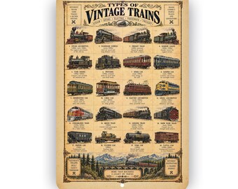 Types of Vintage Trains Aluminum Sign – Antique Railroad & Locomotive Wall Decor