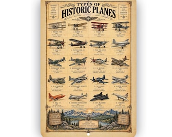 Types of Historic Planes Sign – Vintage Aviation Aircraft Guide Aluminum Wall Decor