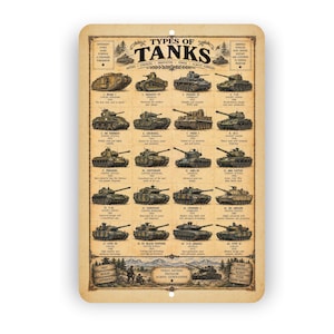 May include: A rectangular metal sign with a vintage-style beige background featuring a detailed chart titled Types of Tanks. It displays sixteen historical military tanks in rows, each labelled with its name, country of origin, and year of introduction.