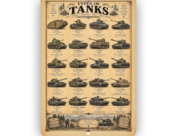 Types of Tanks Vintage Sign – Military Tank History Wall Decor